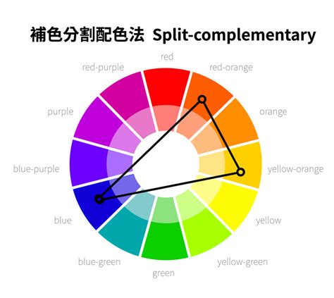 橘色對應色|互補色